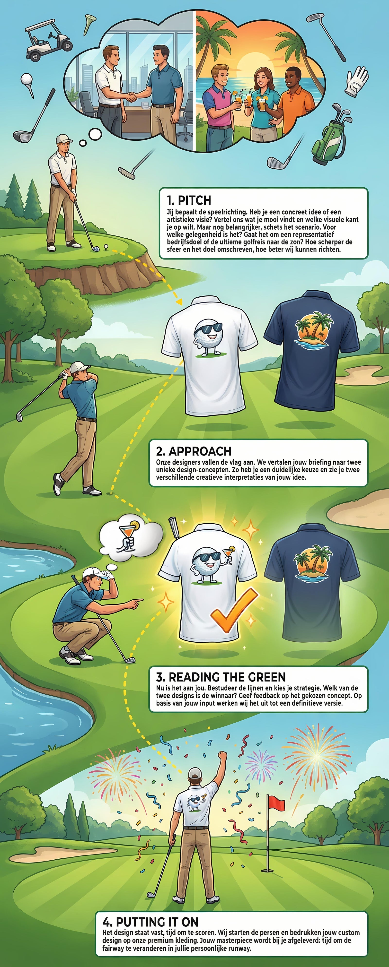 Hoe werkt het infographic